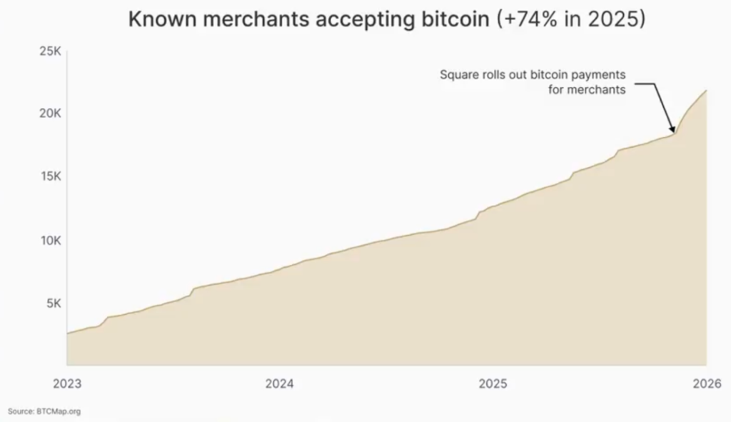 Bitcoin-Adaption-2026